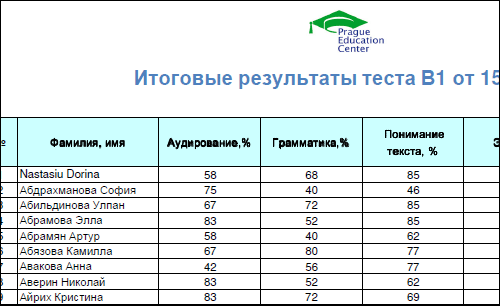 Список студентов Пражского образовательного центра в конце 2010 года